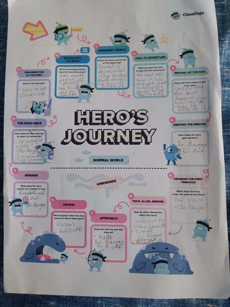 Ordinary People and The Hero's Journey